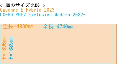 #Cayenne E-Hybrid 2023- + CX-60 PHEV Exclusive Modern 2022-